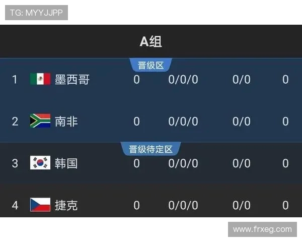 2026世界杯F组专题:出线概率、积分榜与晋级预测全解读 2026世界杯F组专题:出线概率、积分榜与晋级预测全解读