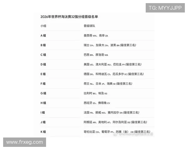 2026世界杯A组最新资讯汇总:排名、赛果与晋级名单已确定 2026世界杯A组最新资讯汇总:排名、赛果与晋级名单已确定