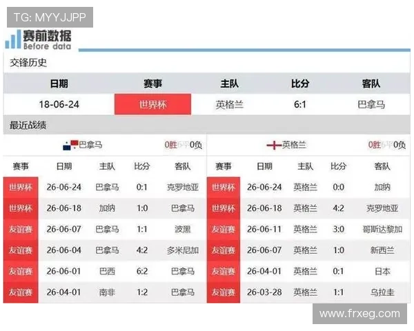 巴拿马世界杯小组赛结束:末轮不敌英格兰 巴拿马世界杯小组赛结束:末轮不敌英格兰