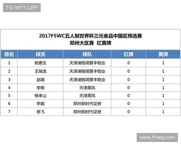 2026世界杯红黄牌情况：小组赛纪律数据汇总